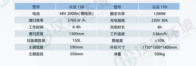 HG-云洁130户外清扫机器人