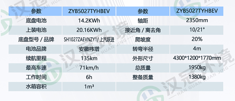 HG-ZYB5027TYHBEV纯电动路面养护车