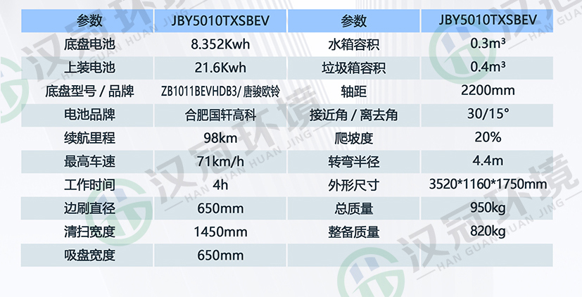 HG-JBY5010TXSBEV纯电动洗扫车