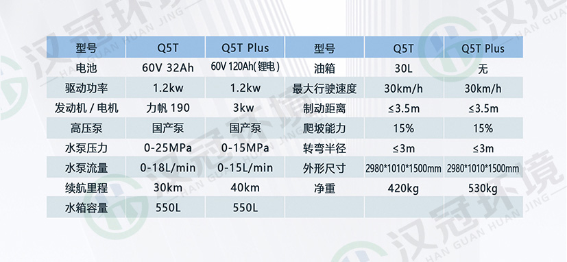 HG-Q5T电动高压冲洗车