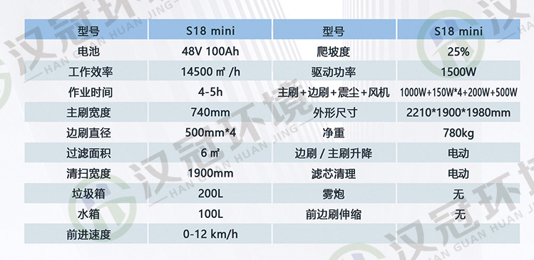 S18 mini驾驶式扫地车