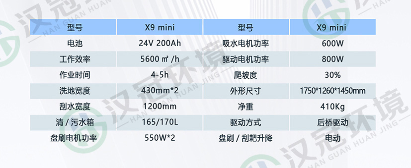 HG-X9 Mini中型驾驶式洗地机