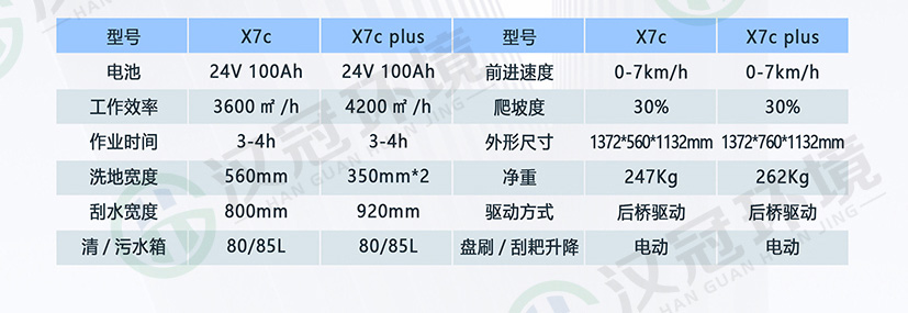 HG-X7c Plus小型驾驶式洗地机